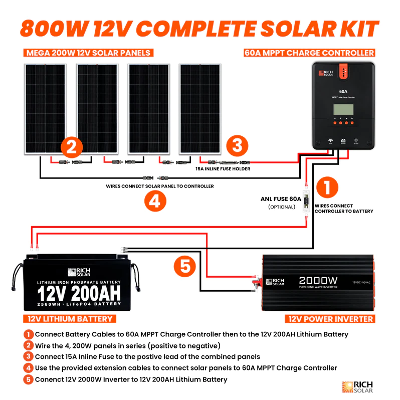 800-watt-complete-solar-kit-12e9.png