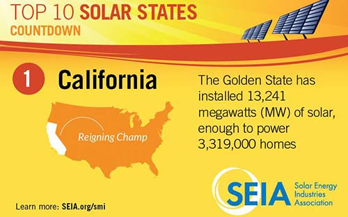 California Solar Rebates Incentive