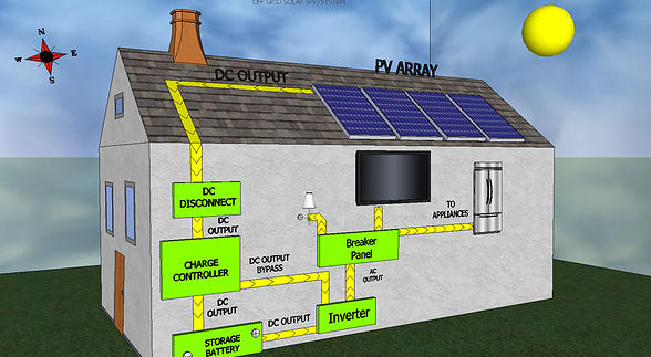 Off grid 2024 power systems