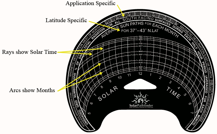 solar-pathfinder-diagram.png