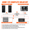 Rich Solar RS-CK400 400 Watt Complete Solar Kit