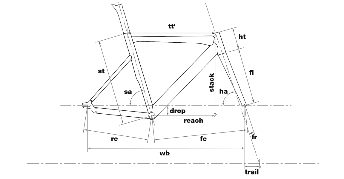 csm-2019-geometrie-1152x600-my15-tr02-35fbce2524.2.png csm-2019-geometrie-1152x600-my15-tr02-35fbce2524.2.png