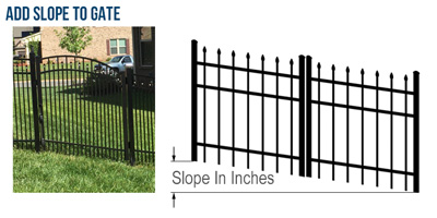 Add Slope To gate