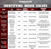 Media Valve Chart