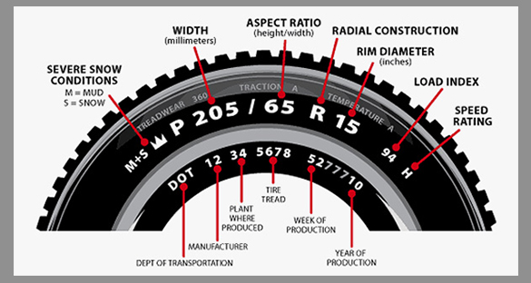 truck tire rating chart - Part.tscoreks.org