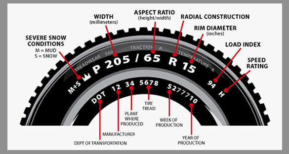 Tyre Speed Ratings And Speed Symbols With Speed Rating Charts