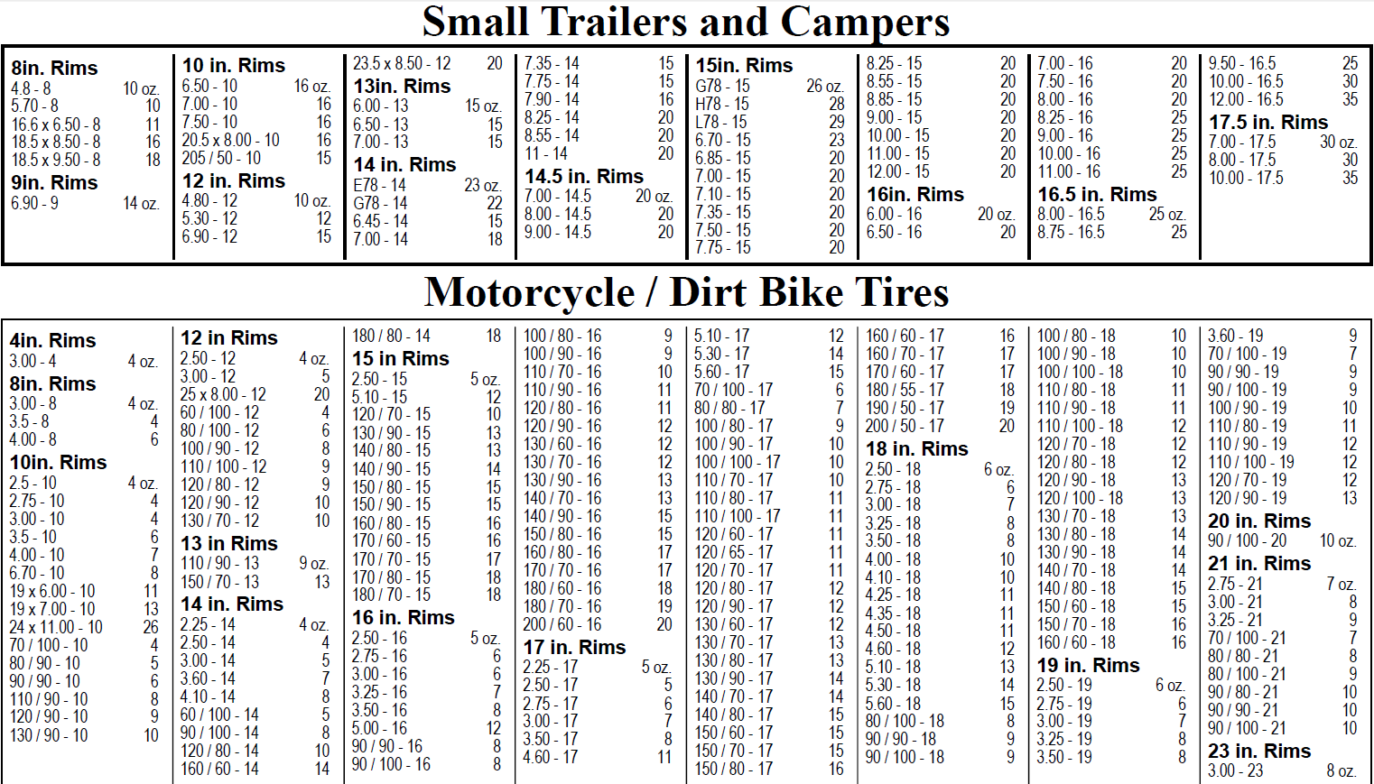 Liquid Tube Tire Sealant Chart