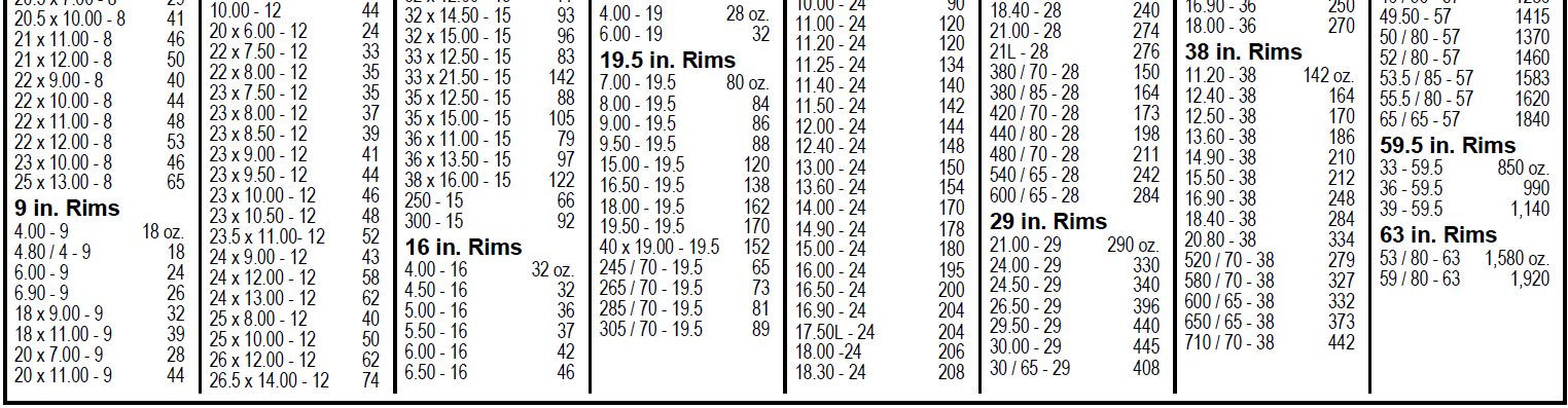 liquid tube tire sealant chart