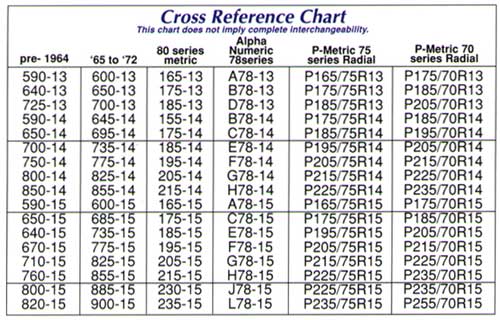 antique-tire-chart