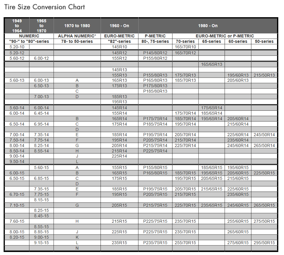 Tractor Tire Conversion Chart