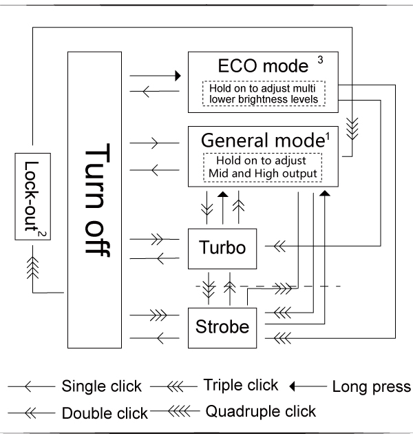 e03h-ii-operation-instruction.jpg