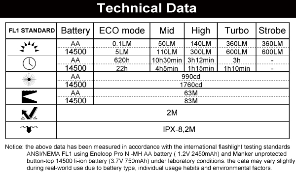 e03h-ii-tech-data.jpg