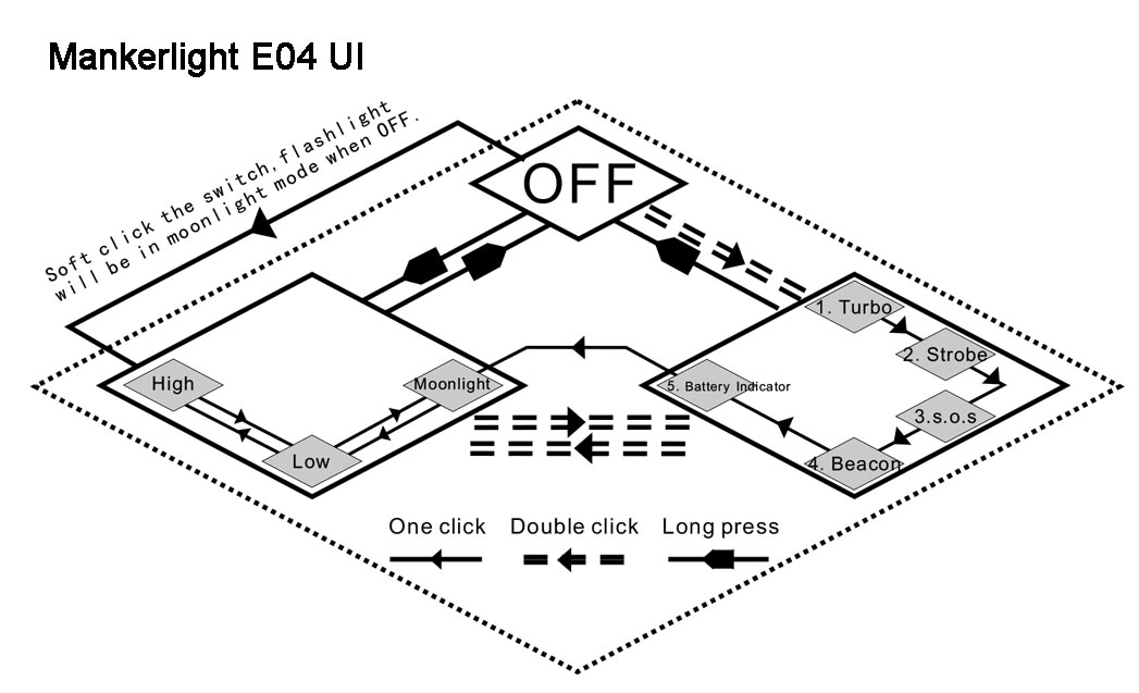 Manker E04 UI