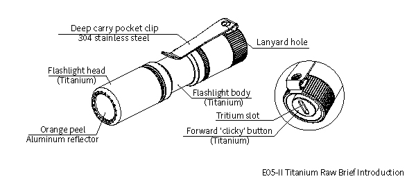 e05-ii-ti-raw-introduction.jpg