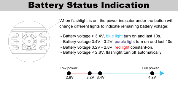 e14-iv-battery-status-indication.jpg