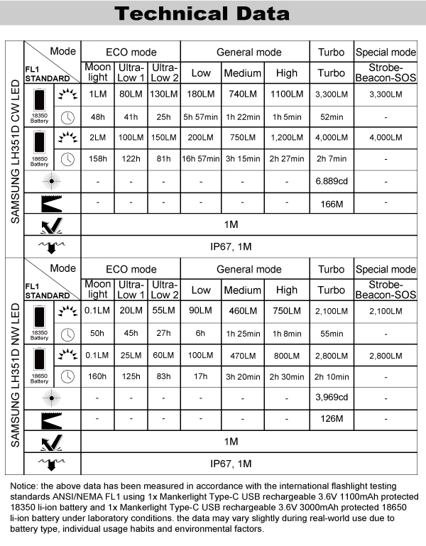 e14-iv-technical-data.jpg