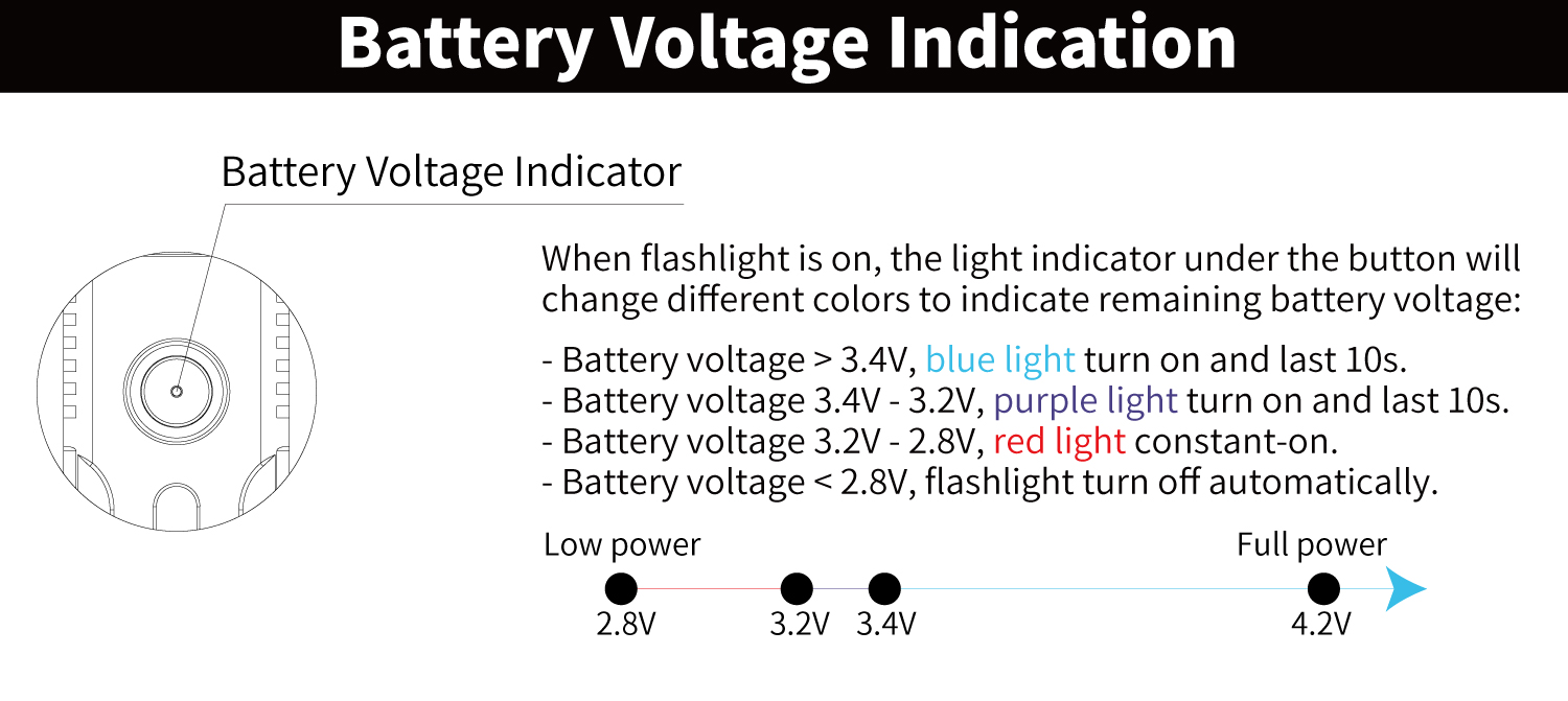 f14-battery-voltage-indication.jpg
