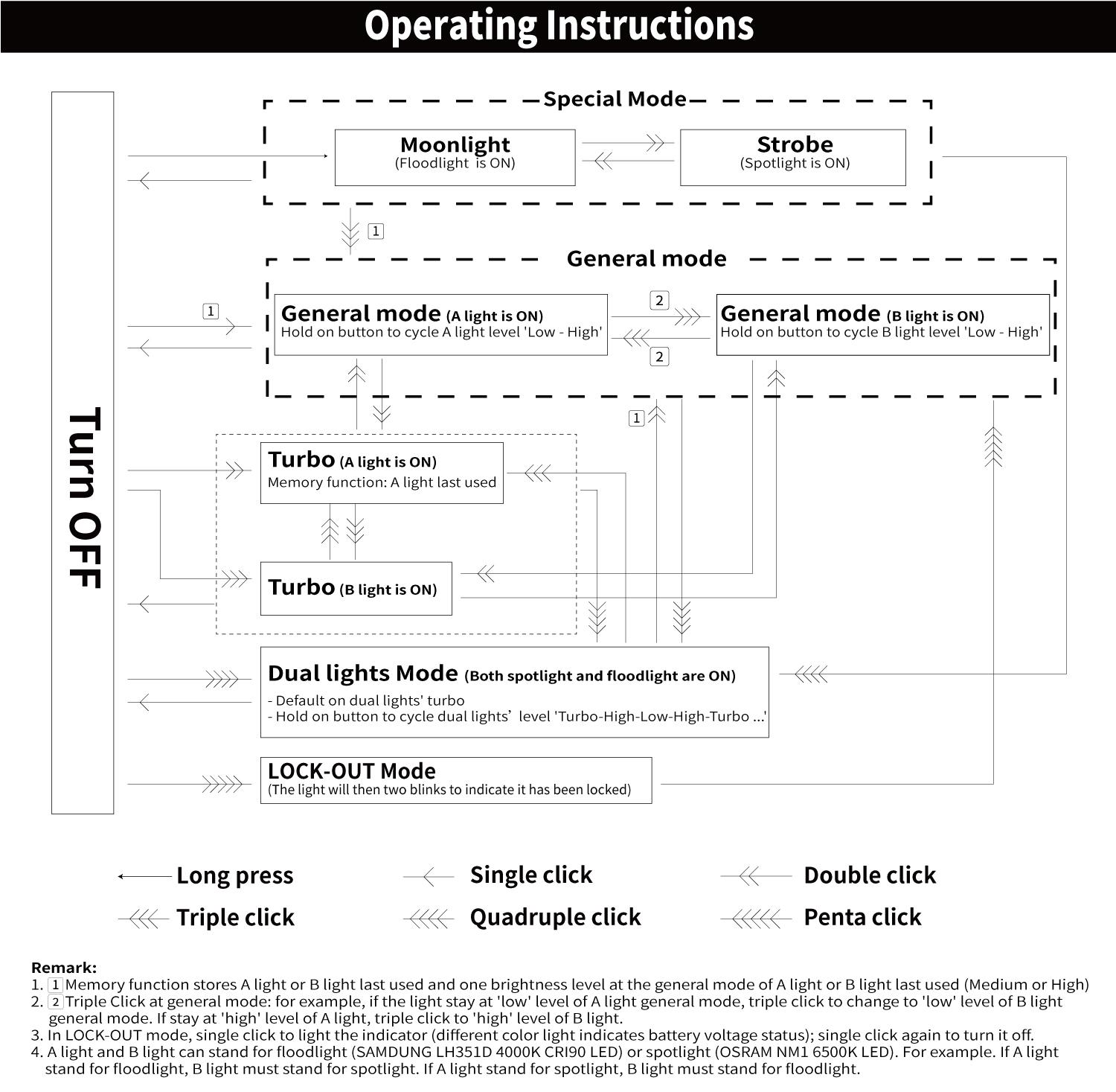 f14-operation-instruction.jpg