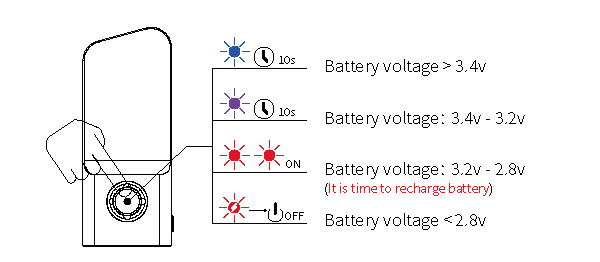lad-mk-iii-led-indication.jpg