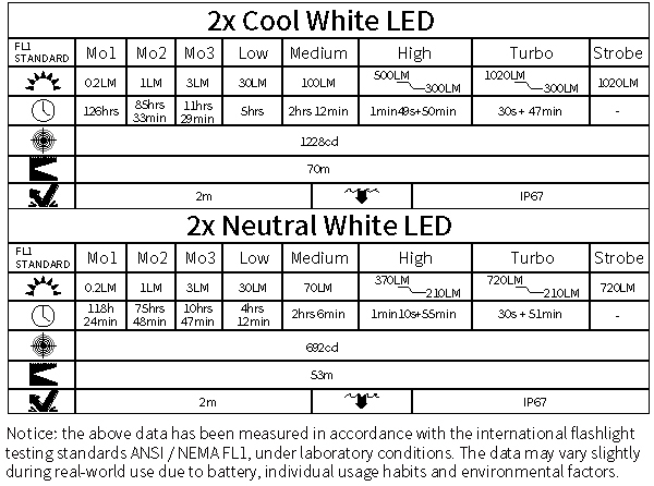 lad-mk-iii-tech-data.jpg