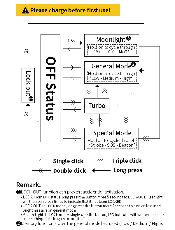 lad-mk-iii-user-interface.jpg