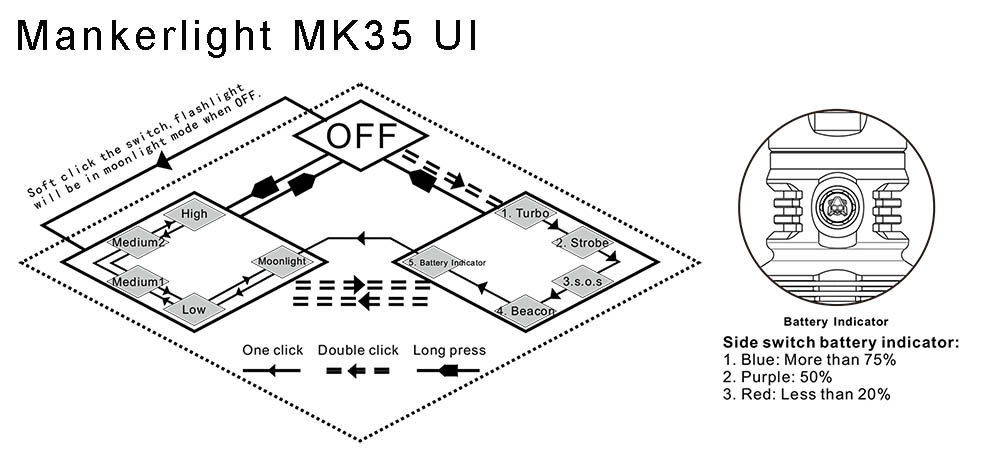 Mankerlight MK35 UI