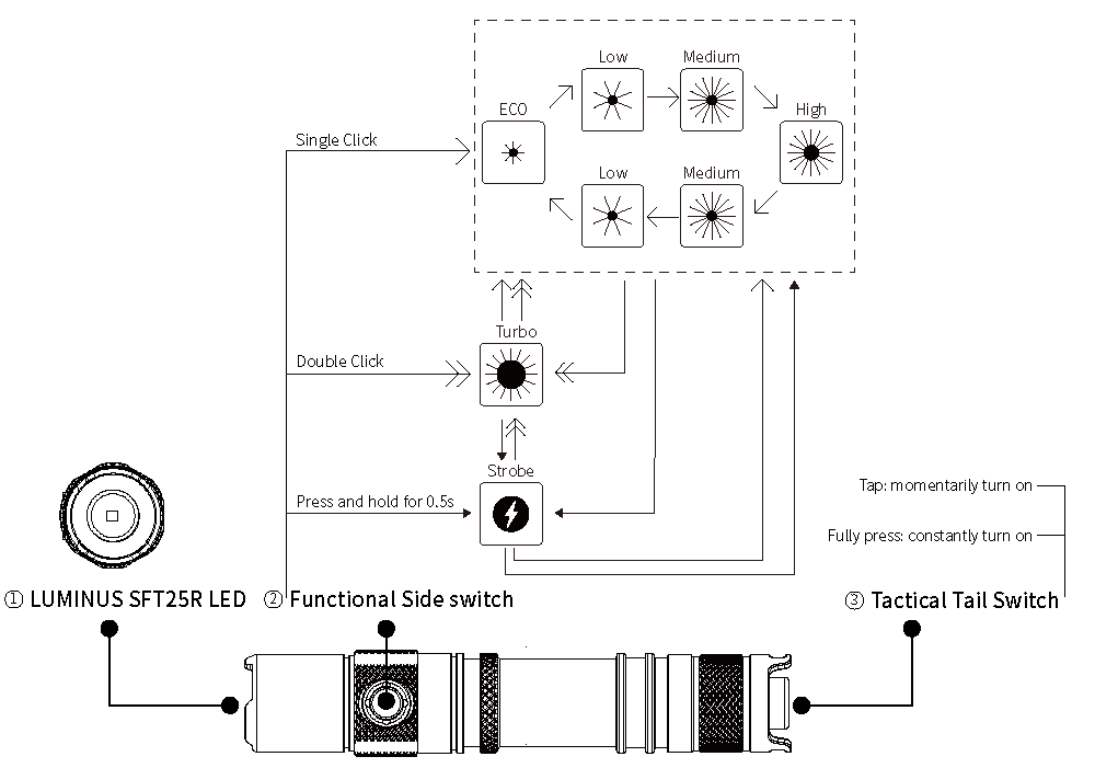 mc11-iii-user-interface.png mc11-iii-user-interface.png