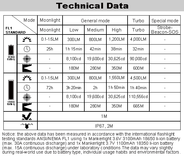 mc13-ii-se-tech-data.jpg
