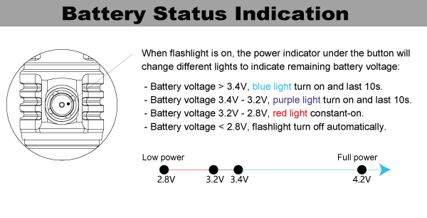 mc13ii-battery-status-indication.jpg