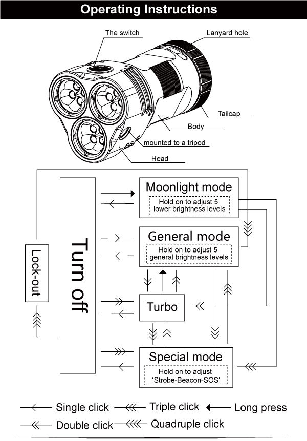 mk34ii-operation-instructions.jpg