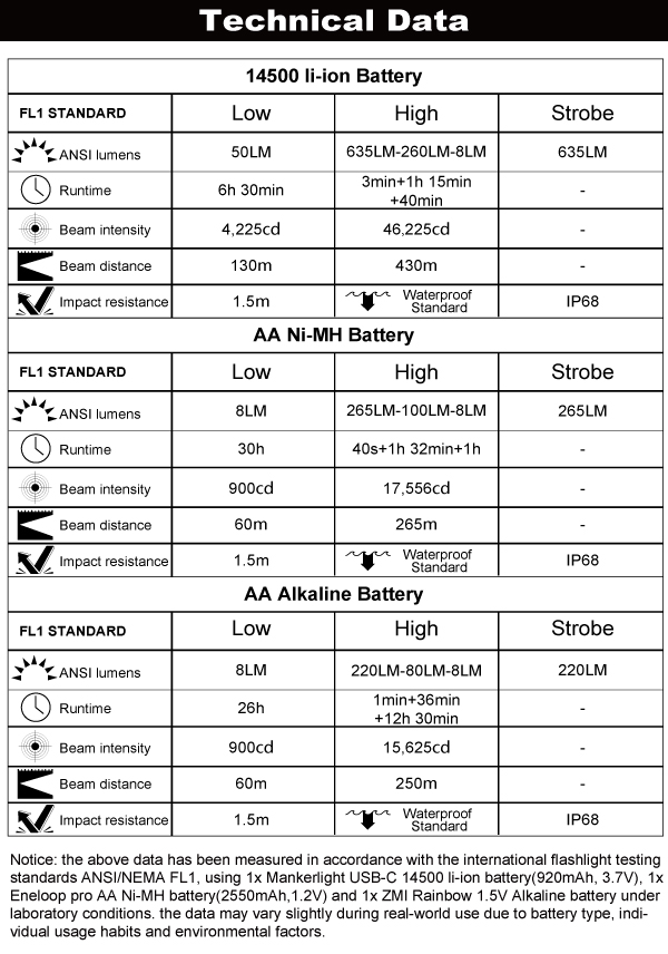 striker-mini-technical-data.jpg