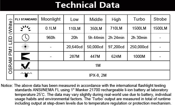 u22iii-tech-data.jpg