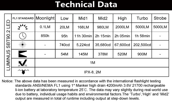 u22iii902-tech-data.jpg u22iii902-tech-data.jpg
