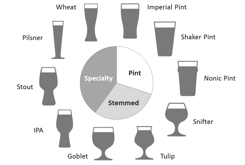 Types Of Beer Glasses Which To Use And Why Drink From A
