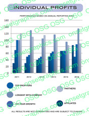 INDIVIDUAL PROFITS GRAPH