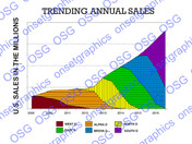 TRENDING ANNUAL SALES GRAPH