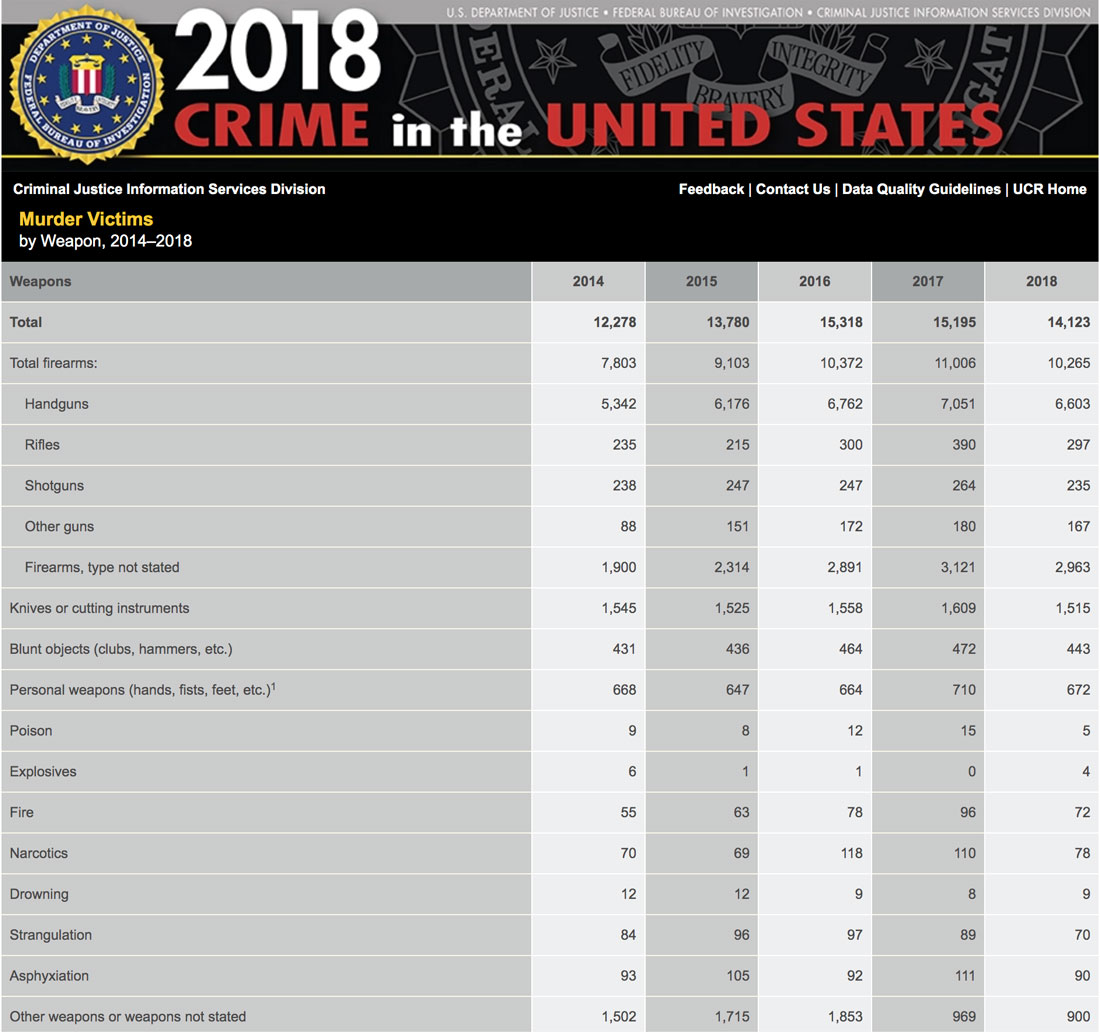 A Closer Look at Body Armor Ballistic Levels Spartan Armor Systems