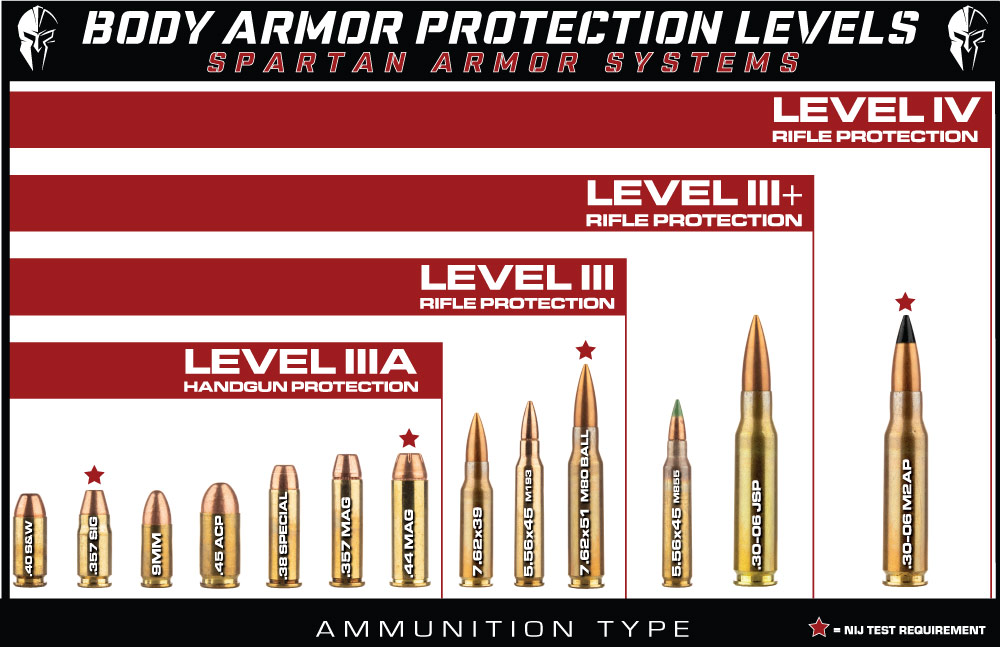 nij-protection-level-chart.jpg?t=1618958589