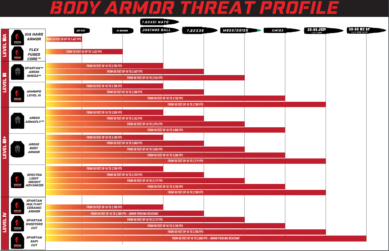 Body Armor And Plate Carriers Buyer S Guide Spartan Armor Systems