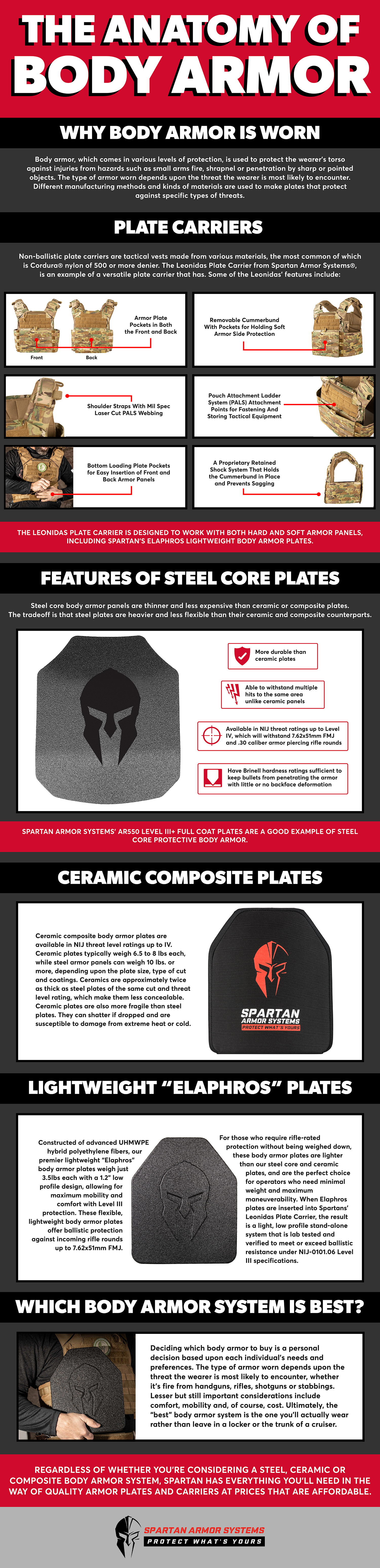 Choosing the Right Body Armor System Spartan Armor Systems