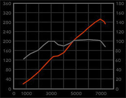 Jaguar XKR Performance pkg4: Intake, Pulley, & Intake Tube