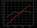 Jaguar XK8 / XKR  Performance pkg4: Intake & Intake Tube