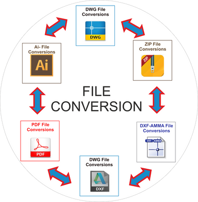 File Conversion