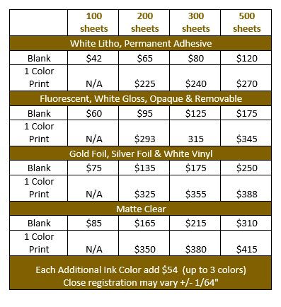 Laser or Inkjet Labels - Ryan Quality Control