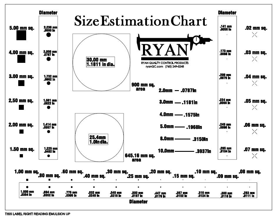 Size Estimation Transparency Chart - Ryan Quality Control