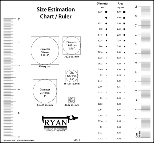 Estimation Transparency Chart and Ruler