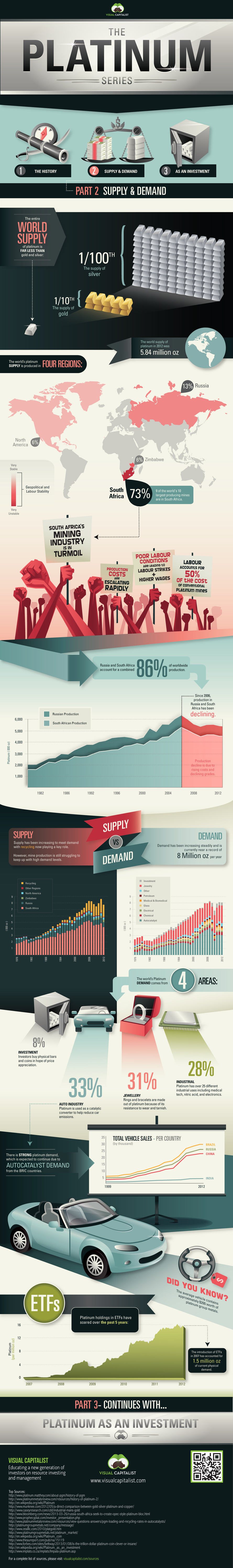 platinum-supply-and-demand-infographic.jpg