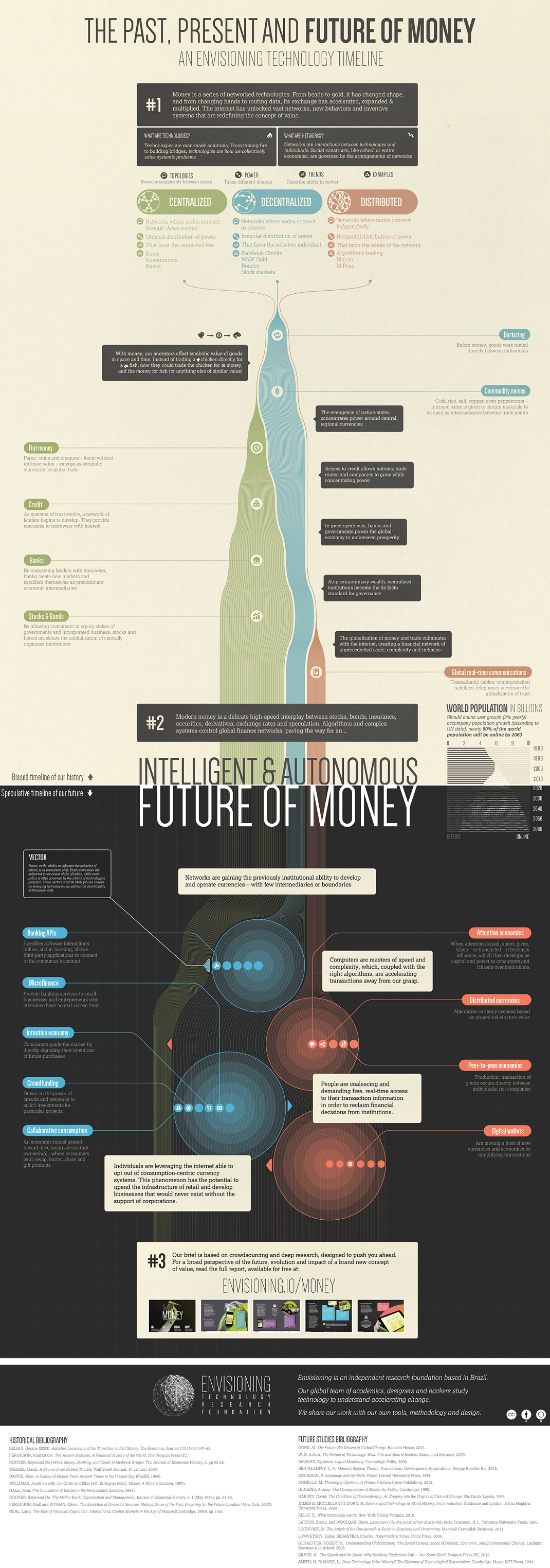 the-future-of-money-timeline-infographic