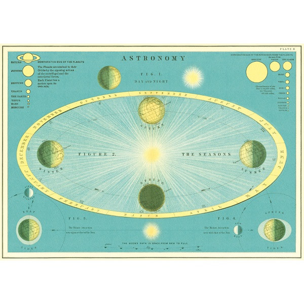 Astronomy
