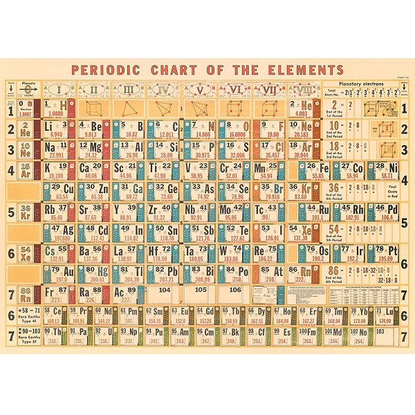 Periodic Chart of Elements